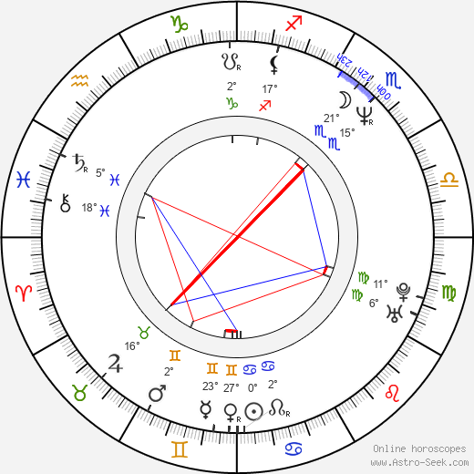 David Morrissey birth chart, biography, wikipedia 2024, 2025