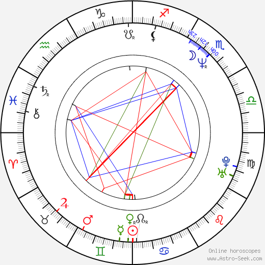 David Morrissey birth chart, David Morrissey astro natal horoscope, astrology