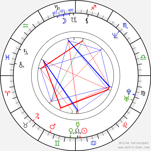 Dell Curry birth chart, Dell Curry astro natal horoscope, astrology