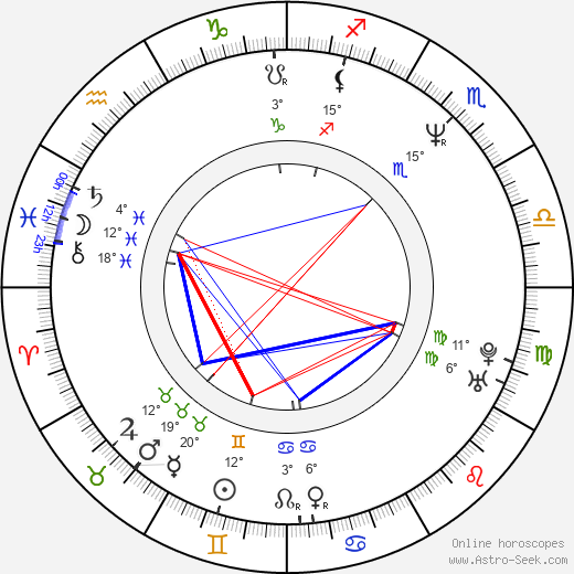 Doro Pesch birth chart, biography, wikipedia 2024, 2025