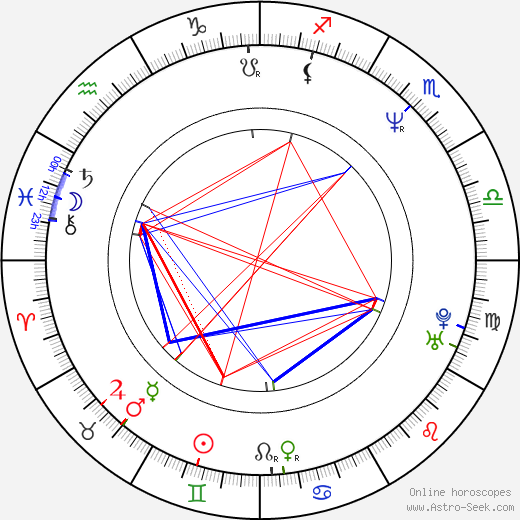 Doro Pesch birth chart, Doro Pesch astro natal horoscope, astrology