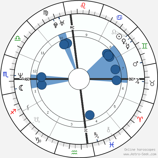 Doug Savant wikipedia, horoscope, astrology, instagram