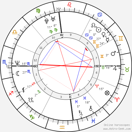 Doug Savant birth chart, biography, wikipedia 2024, 2025