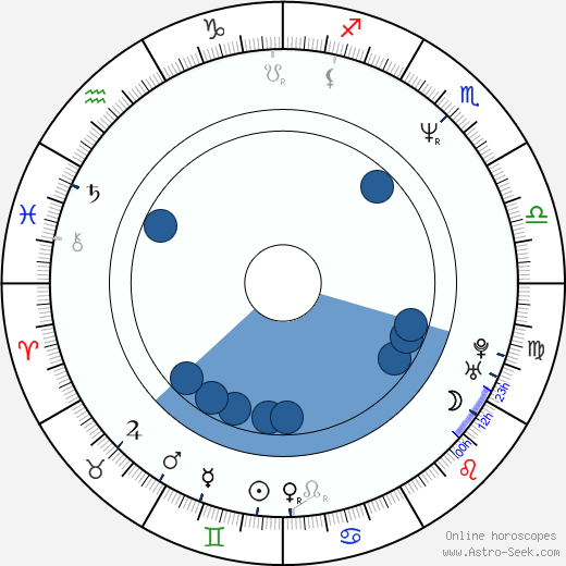 E. Elias Merhige horoscope, astrology, sign, zodiac, date of birth, instagram