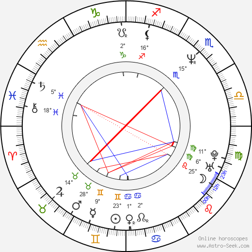E. Elias Merhige birth chart, biography, wikipedia 2024, 2025