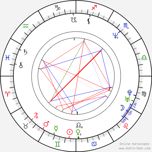 E. Elias Merhige birth chart, E. Elias Merhige astro natal horoscope, astrology