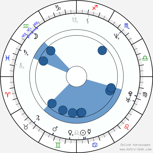 Elizabeth Barondes Oroscopo, astrologia, Segno, zodiac, Data di nascita, instagram