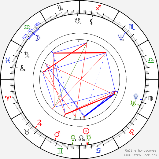 Elizabeth Barondes birth chart, Elizabeth Barondes astro natal horoscope, astrology