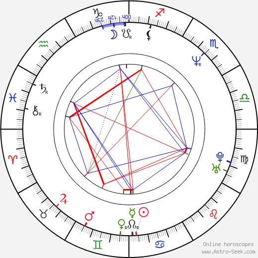 Emma Suárez birth chart, Emma Suárez astro natal horoscope, astrology