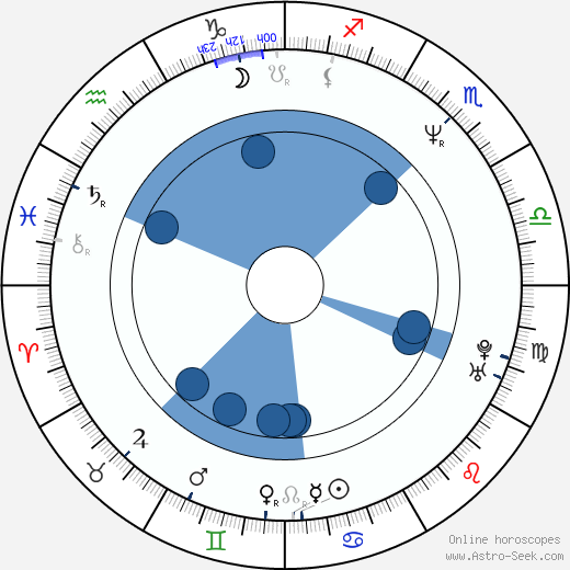 Erica Gimpel horoscope, astrology, sign, zodiac, date of birth, instagram