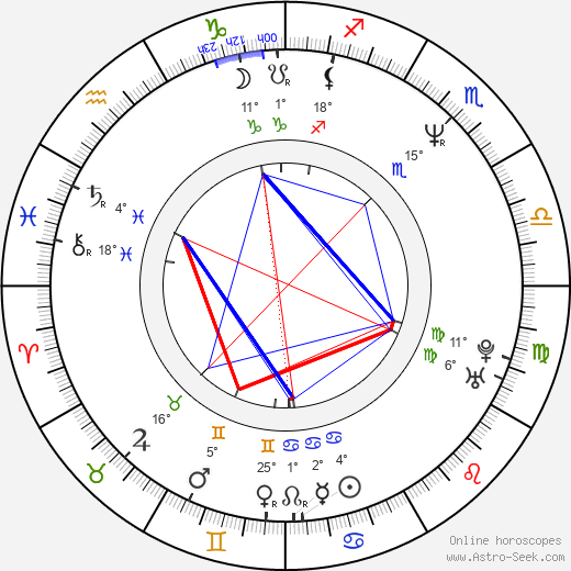 Erica Gimpel birth chart, biography, wikipedia 2023, 2024