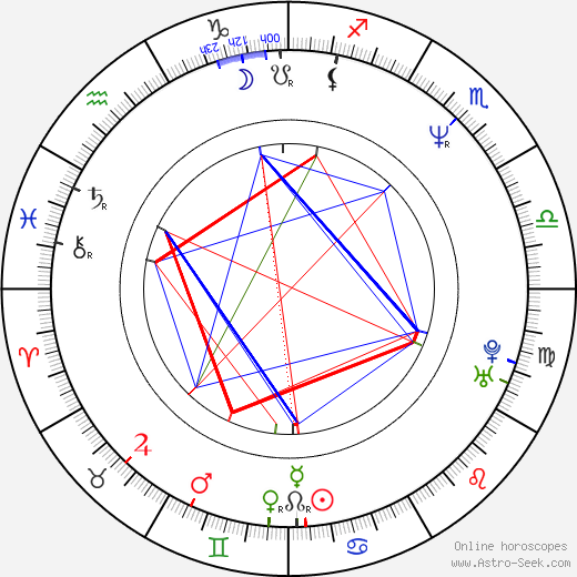 Erica Gimpel birth chart, Erica Gimpel astro natal horoscope, astrology