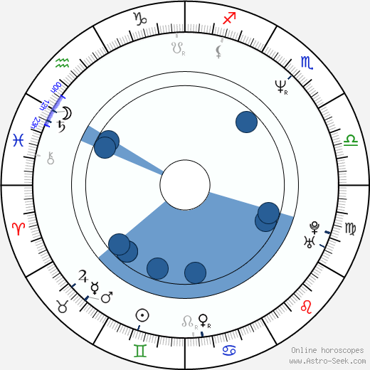 Frank Schröder Oroscopo, astrologia, Segno, zodiac, Data di nascita, instagram