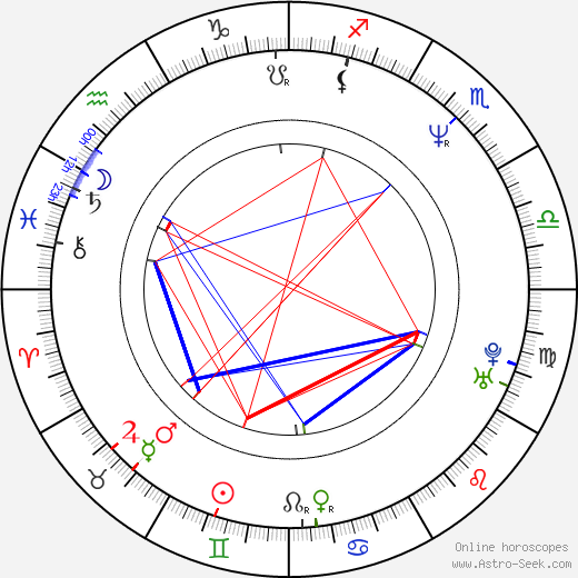 Frank Schröder birth chart, Frank Schröder astro natal horoscope, astrology