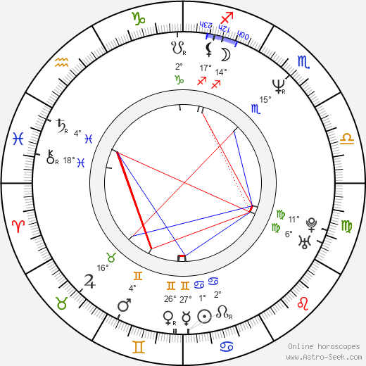 Frank Van Passel birth chart, biography, wikipedia 2024, 2025