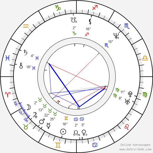 Gia Carides birth chart, biography, wikipedia 2023, 2024