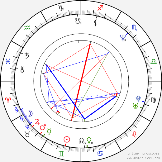 Gia Carides birth chart, Gia Carides astro natal horoscope, astrology