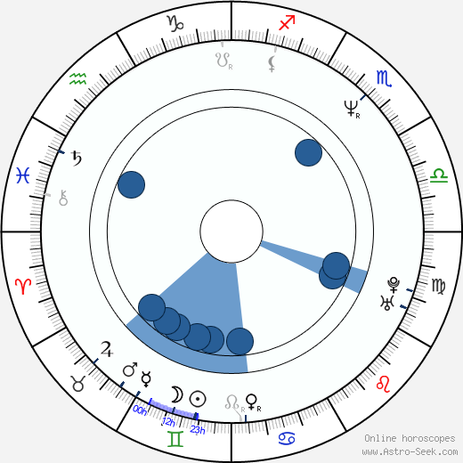 Gloria Reuben horoscope, astrology, sign, zodiac, date of birth, instagram