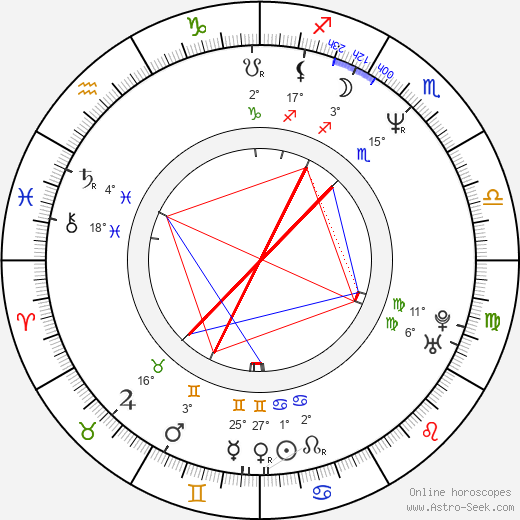 Henrik Mestad birth chart, biography, wikipedia 2023, 2024