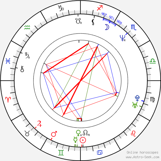 Henrik Mestad birth chart, Henrik Mestad astro natal horoscope, astrology