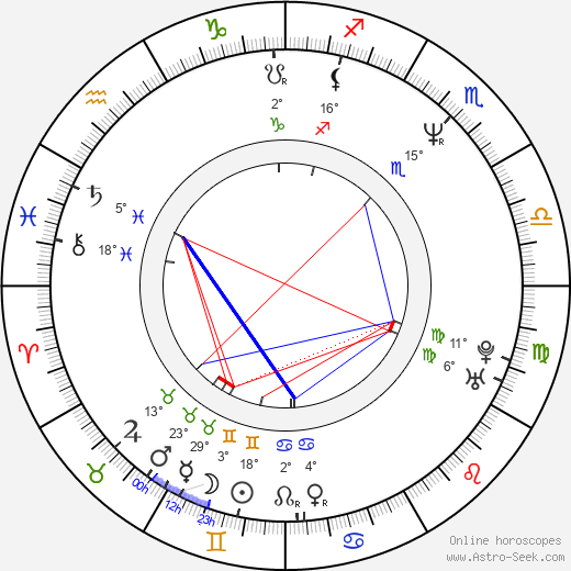 Hiroko Yakushimaru birth chart, biography, wikipedia 2023, 2024