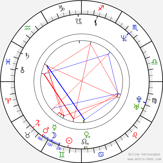 Hiroko Yakushimaru birth chart, Hiroko Yakushimaru astro natal horoscope, astrology