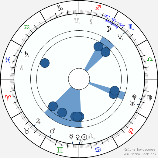Hiroshi Abe wikipedia, horoscope, astrology, instagram
