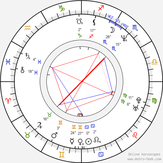 Hiroshi Abe birth chart, biography, wikipedia 2023, 2024