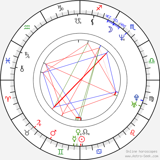 Hiroshi Abe birth chart, Hiroshi Abe astro natal horoscope, astrology