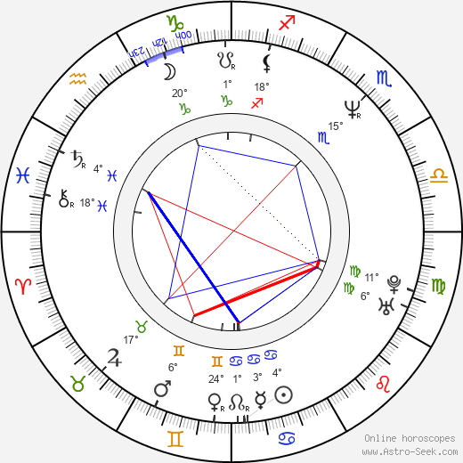 Ian Tracey birth chart, biography, wikipedia 2024, 2025