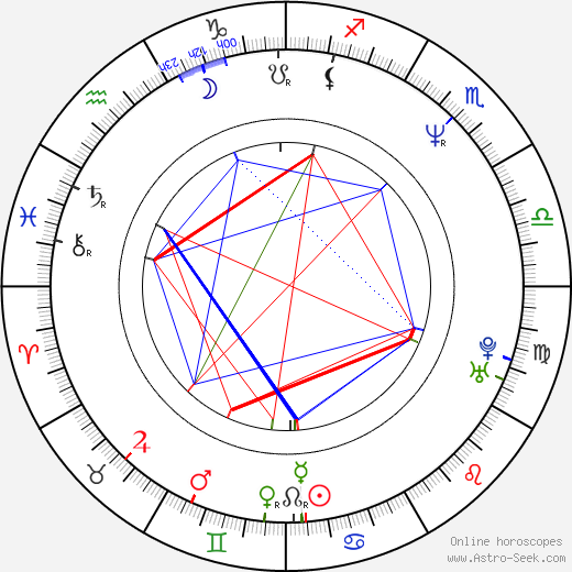 Ian Tracey birth chart, Ian Tracey astro natal horoscope, astrology