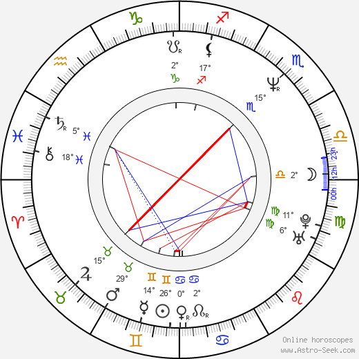 Ivan Franěk birth chart, biography, wikipedia 2023, 2024