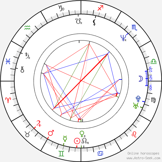 Ivan Franěk birth chart, Ivan Franěk astro natal horoscope, astrology