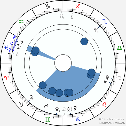 Ivan Trojan Oroscopo, astrologia, Segno, zodiac, Data di nascita, instagram