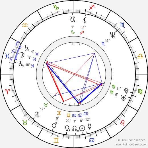 Ivan Trojan birth chart, biography, wikipedia 2023, 2024