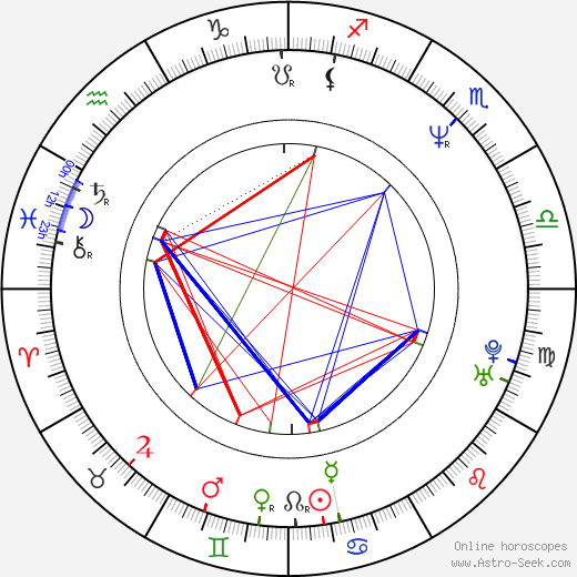 Ivan Trojan birth chart, Ivan Trojan astro natal horoscope, astrology