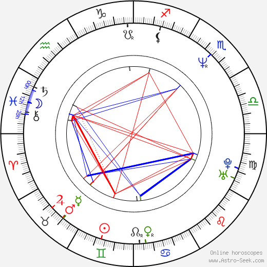 James Purefoy birth chart, James Purefoy astro natal horoscope, astrology