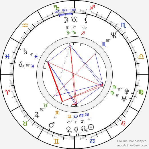 Jan Vidím birth chart, biography, wikipedia 2024, 2025