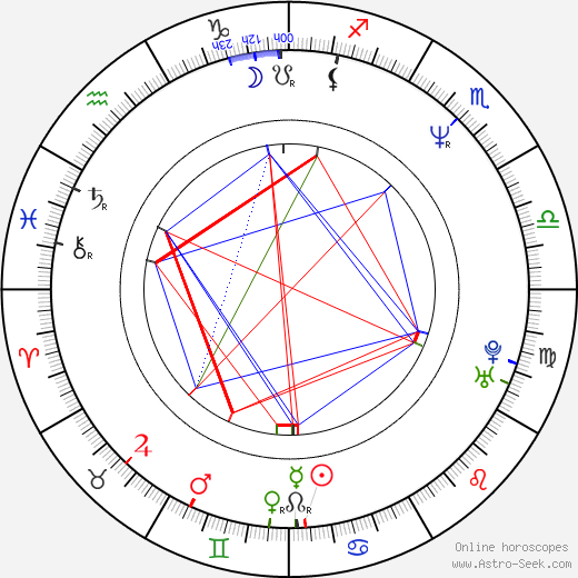 Jan Vidím birth chart, Jan Vidím astro natal horoscope, astrology