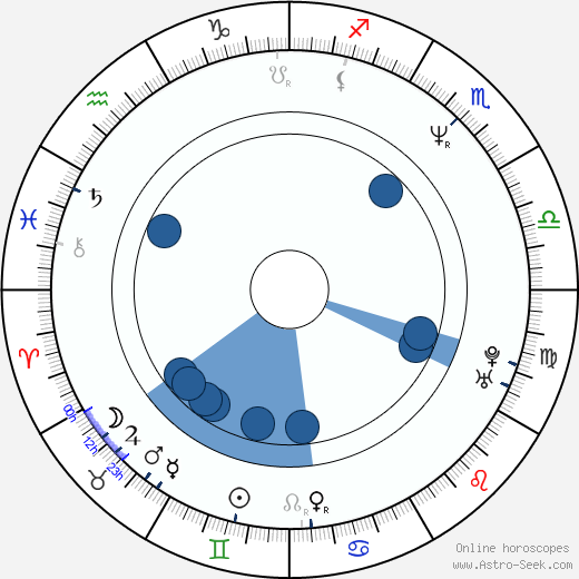 Jana Hubinská horoscope, astrology, sign, zodiac, date of birth, instagram