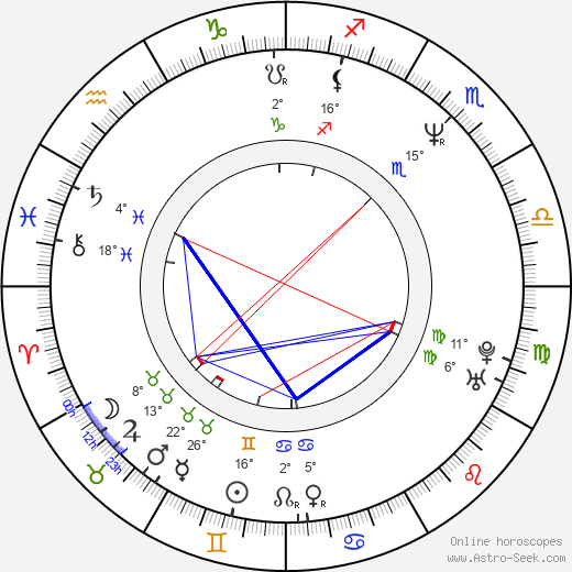 Jana Hubinská birth chart, biography, wikipedia 2024, 2025