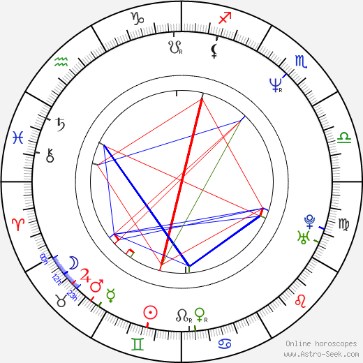 Jana Hubinská birth chart, Jana Hubinská astro natal horoscope, astrology