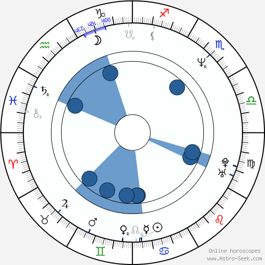 Jaroslav Šilar wikipedia, horoscope, astrology, instagram