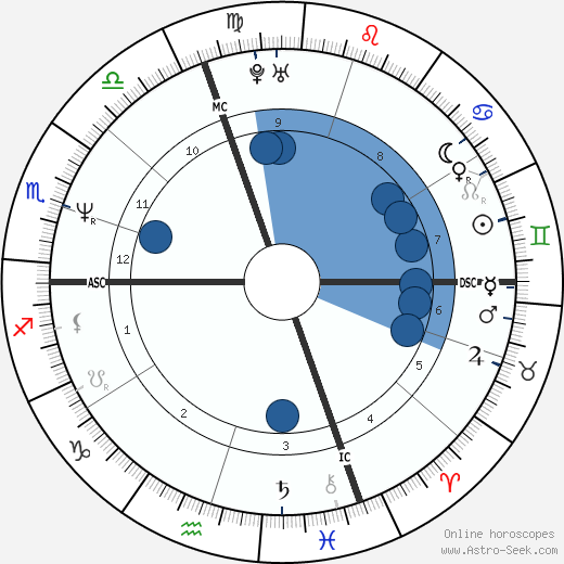 Jean Alesi wikipedia, biography, birth chart, instagram Jean Alesi wikipedia, horoscope, astrology, instagram