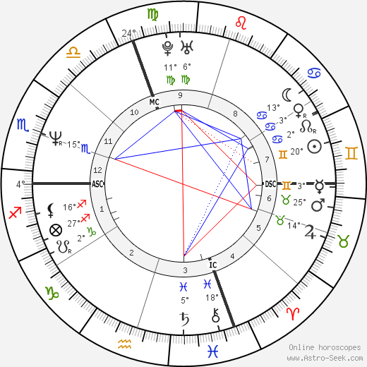 Jean Alesi birth chart, biography, wikipedia 2024, 2025