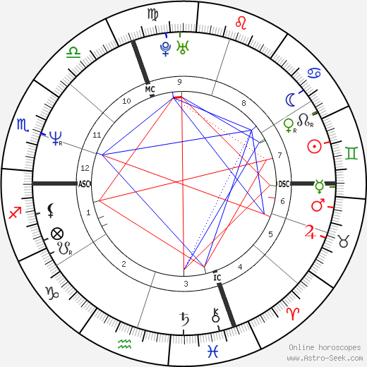 Jean Alesi birth chart, Jean Alesi astro natal horoscope, astrology
