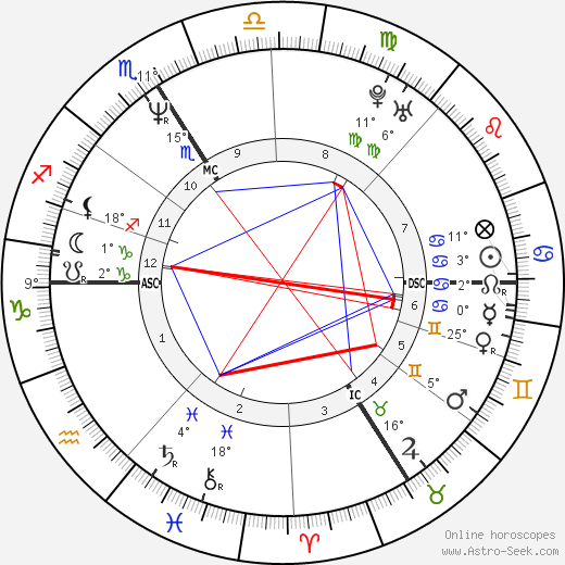 Jean-Luc Delarue birth chart, biography, wikipedia 2023, 2024