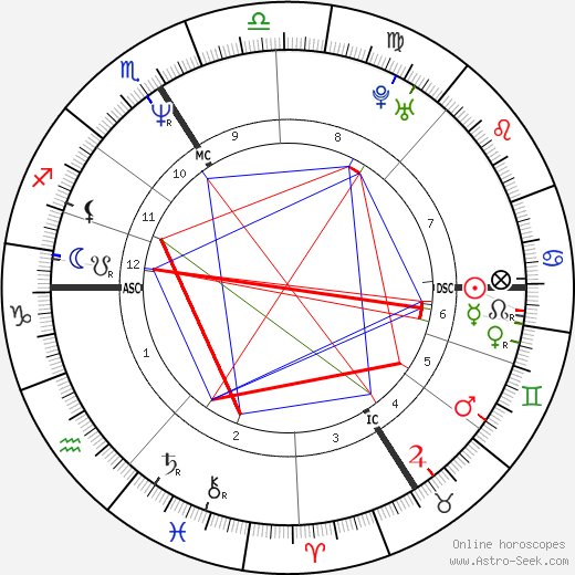 Jean-Luc Delarue birth chart, Jean-Luc Delarue astro natal horoscope, astrology