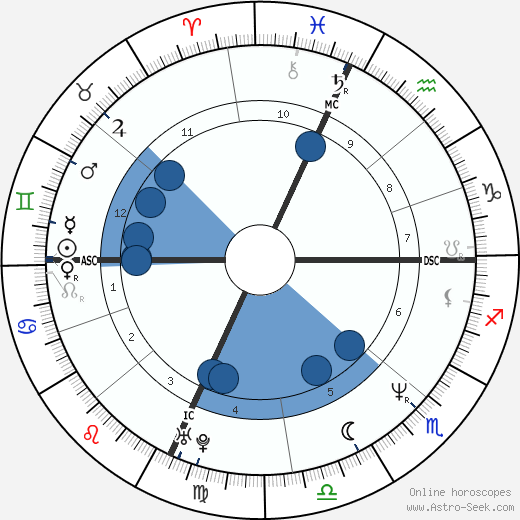 John DePetro wikipedia, horoscope, astrology, instagram