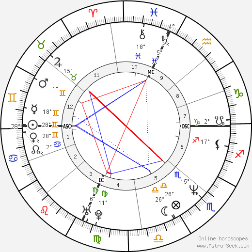 John DePetro birth chart, biography, wikipedia 2023, 2024